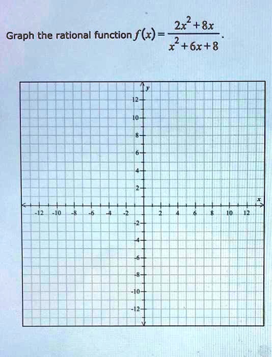 Video Solution: 2x2+ 8x Graph The Rational Function F (x) = X+6x+8