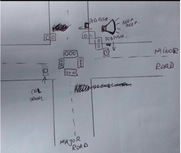 SOLVED: Design a traffic lights controller for a road intersection ...