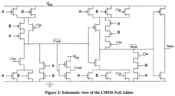 SOLVED: Draw a clear and colour coded stick diagram for this circuit ...
