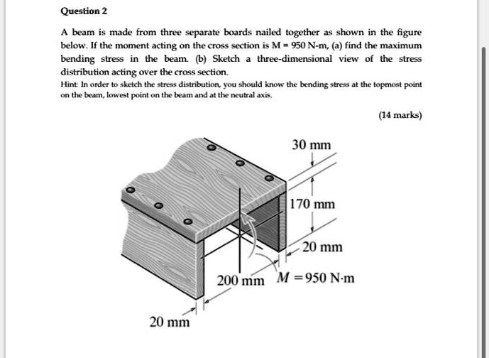 SOLVED A beam is made from three separate boards nailed together as