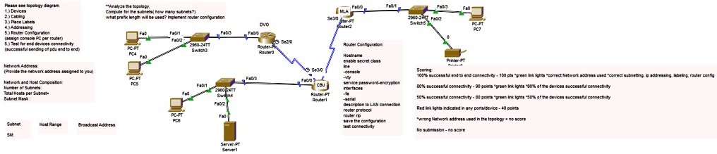 Please see topology diagram. 1.) Devices 2.) Cabling 3.) Place Labels 4 ...