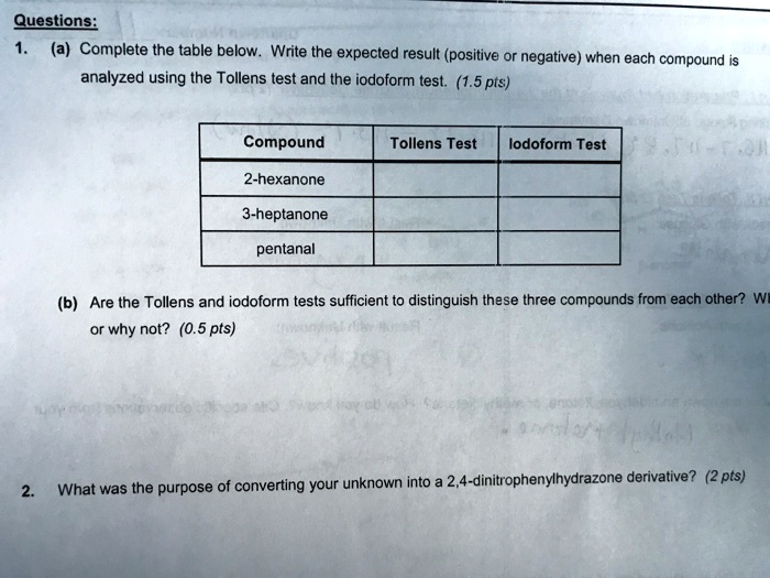 SOLVED Text Questions (a) Complete the table below. Write the expected result (positive or