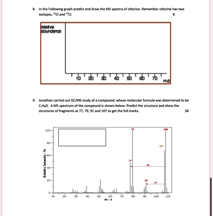 Solved In The Following Graph Predict And Draw The Ms Spectra Of Chlorine Remember Chlorine 9069