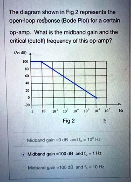 Midband Gain Of Op Amp : Amplifier Gain and Decibels – EFBUXL