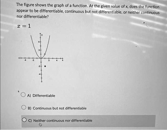 Solved The Figure Shows The Graph Of A Function At The Given Value Of X Does The Function