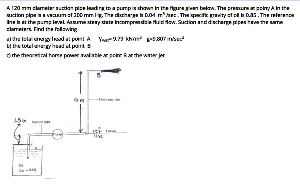 SOLVED A 120 mm diameter suction pipe leading to a pump is shown in