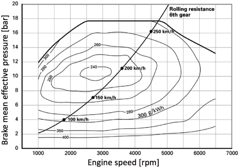 SOLVED The brake specific fuel consumption (g/kWh) map shown below is