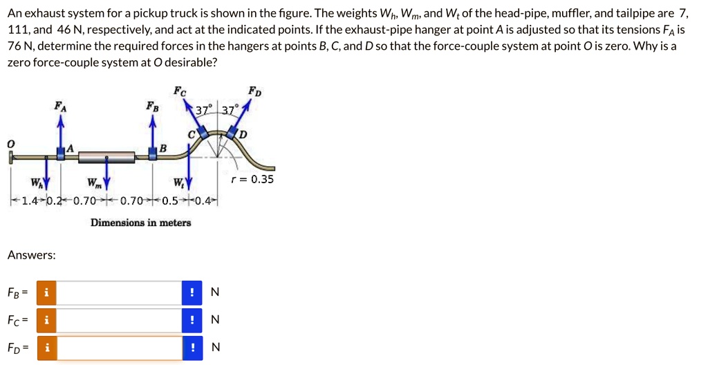 SOLVED An exhaust system for a pickup truck is shown in the figure. The weights Wh, Wm, and Wt