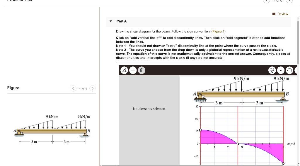 SOLVED: Draw the moment diagram for the beam. Follow the sign ...