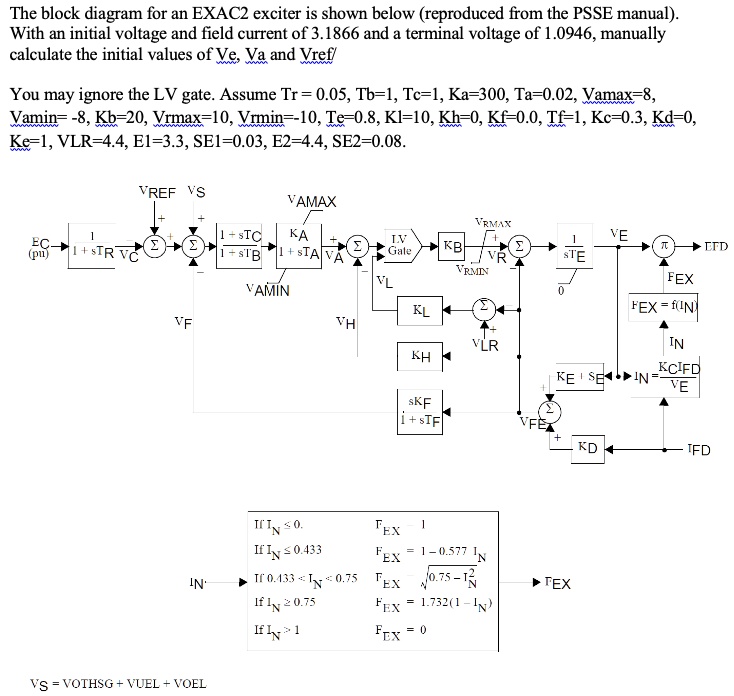 SOLVED The block diagram for an EXAC2 exciter is shown below