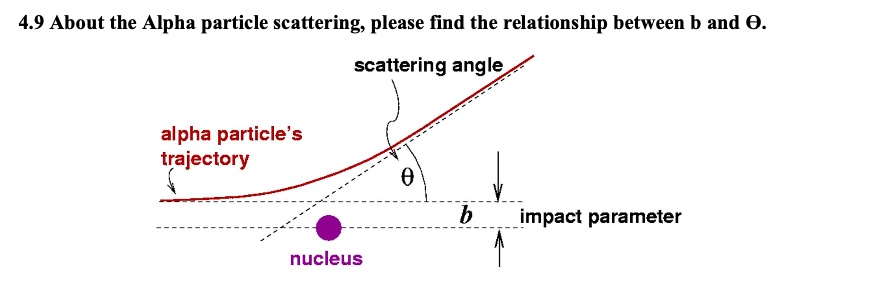 49 about the alpha particle scattering please find the relationship ...