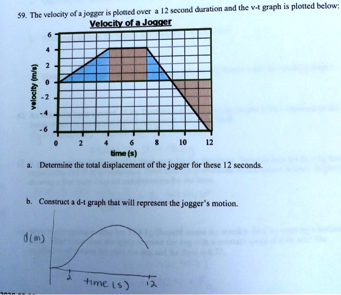 12 second duration and the v t graph is plotted below the velocity of a ...