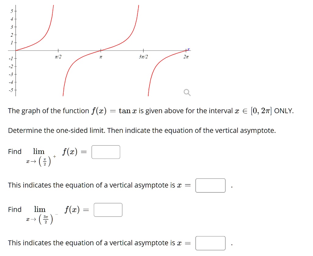 Solved St2 The Graph Of The Function Fx Tan X Is Given Above For The Interval X 0 2w 4494