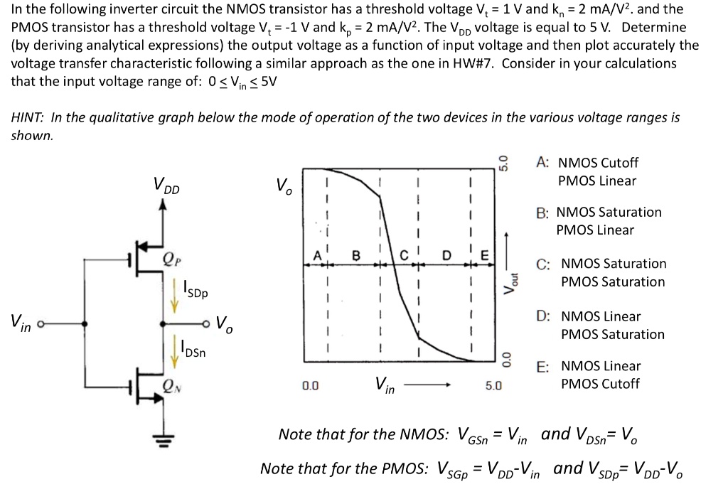 SOLVED In the following inverter circuit, the NMOS transistor has a