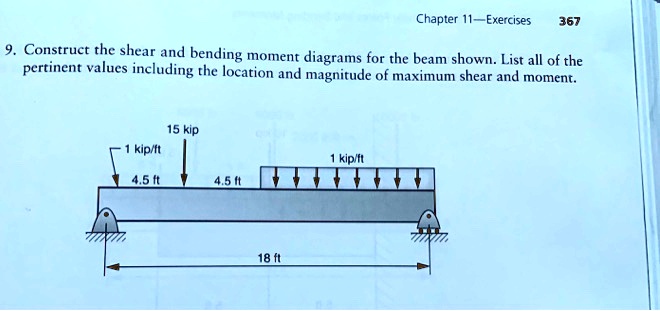 SOLVED:Chapter 11 Exercises 367 Conistruct rhe shear and bending moment ...