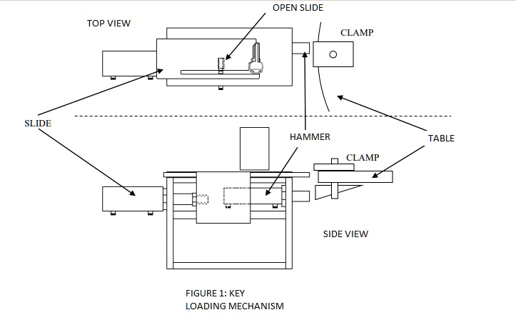 Simple Key Loader Device Types SOLVED: USE FLUIDSIM ONLY!!! USE FLUIDSIM ONLY!!! Design an electro ...