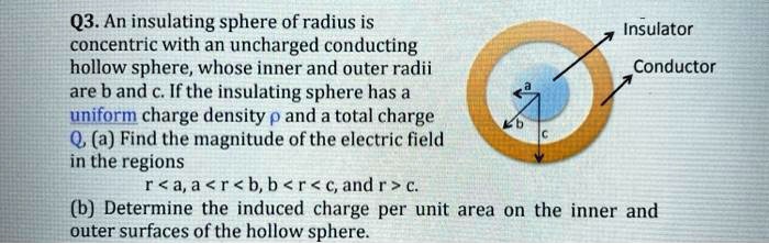 Q3. An insulating sphere of radius a is concentric with an uncharged conducting hollow sphere, whose inner and outer radii are b and c. If the insulating sphere has a uniform charge density ? and a total charge Q, (a) Find the magnitude of the electric field in the regions
r < a, a < r < b, b < r < c, and r > c.
(b) Determine the induced charge per unit area on the inner and outer surfaces of the hollow sphere.
