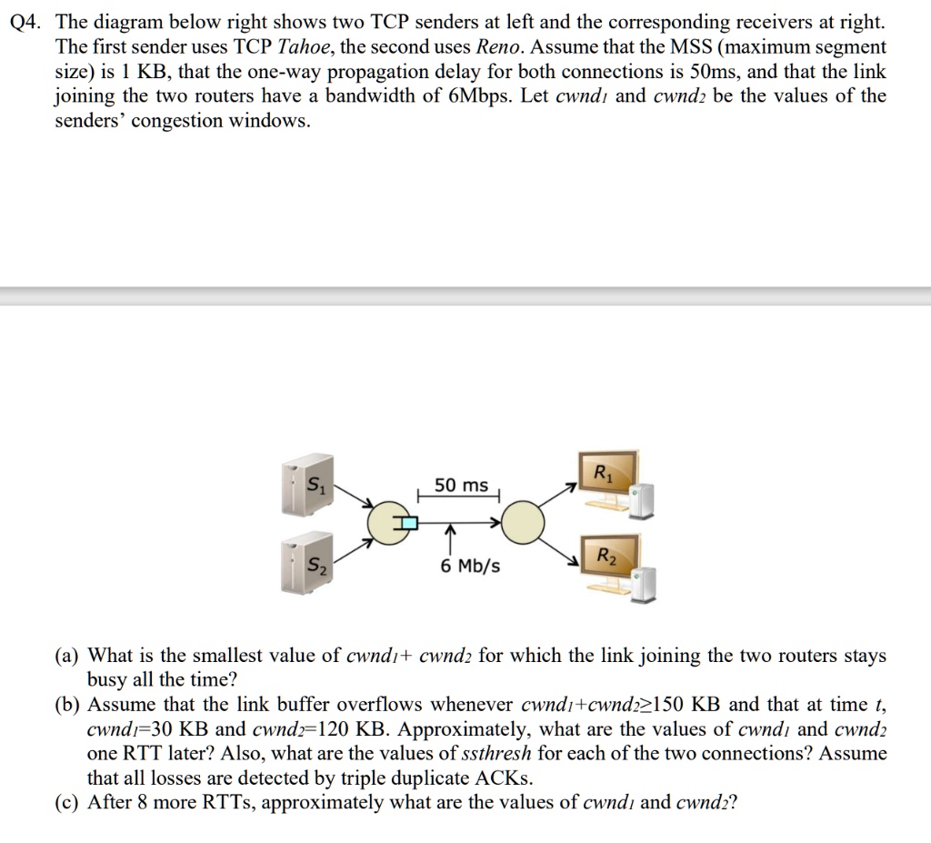 SOLVED: Q4 The Diagram Below Shows Two TCP Senders On The Left And The ...