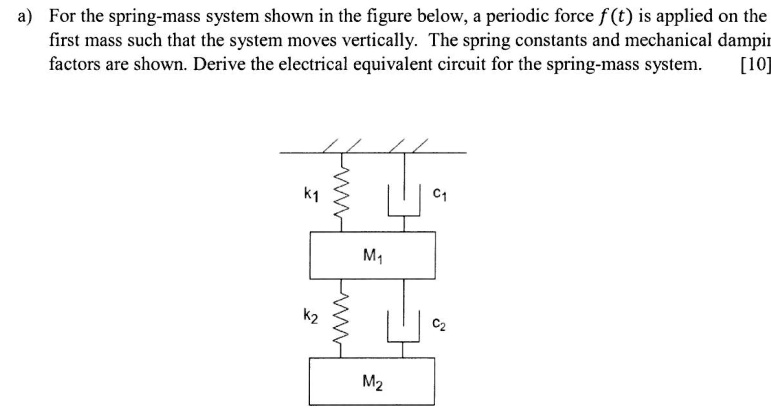 Solved For The Spring Mass System Shown In The Figure Below A Periodic Force Ft Is Applied On 8889