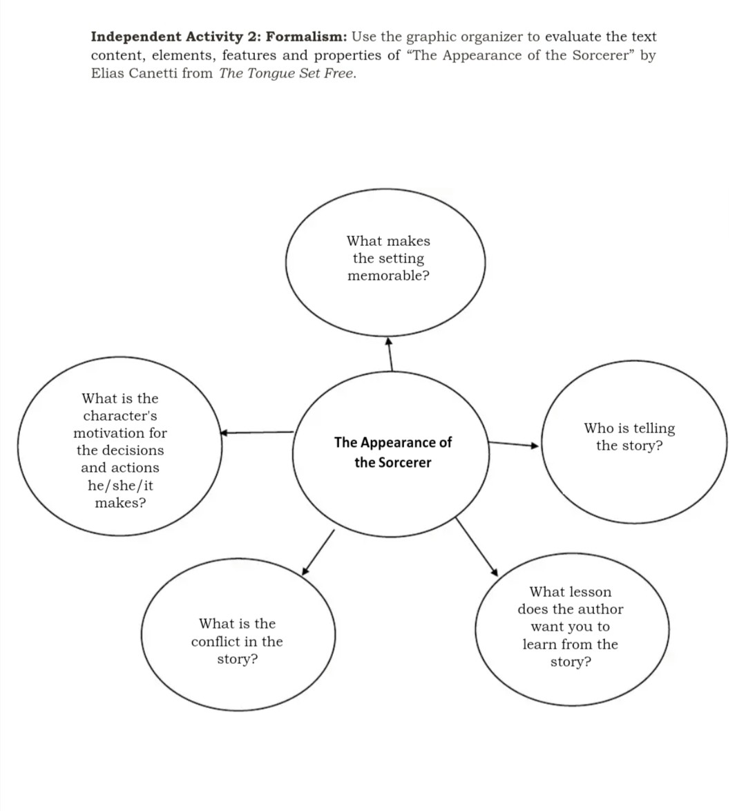 solved-independent-activity-2-formalism-use-the-graphic-organizer-to