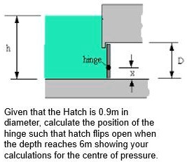 SOLVED: Given that the hatch is 0.9m in diameter, calculate the ...