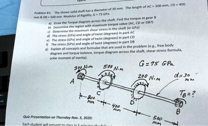 Problem #1: The shown solid shaft has a diameter of 30 mm....