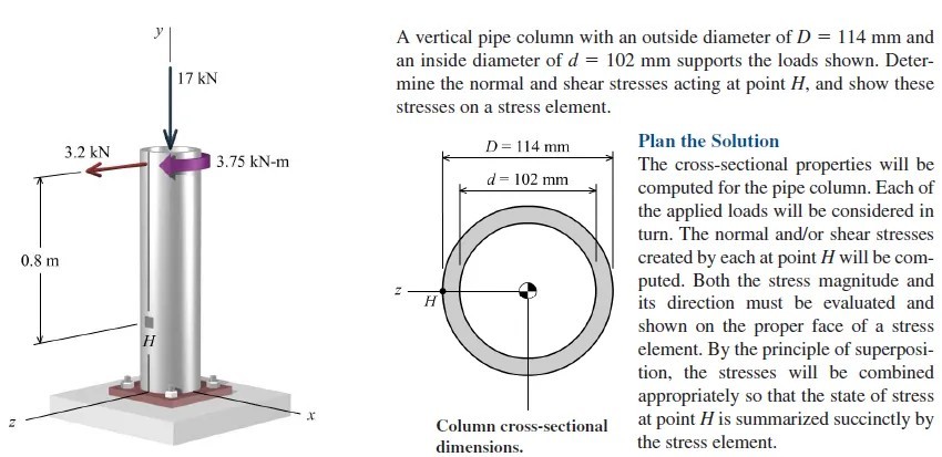 SOLVED: A vertical pipe column with an outside diameter of D=114 mm and ...