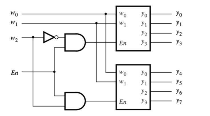 Write a Verilog code for a 3 to 8 decoder using a 2 to 4 decoder and ...