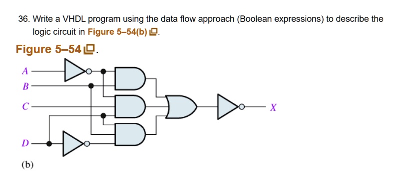 36. Write a VHDL program using the data flow approach (Boolean ...
