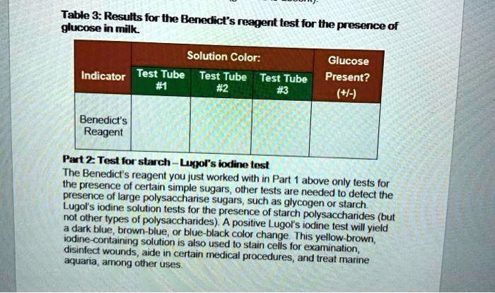 SOLVED: Table 3: Results for the Benedict's glucose in milk reagent ...