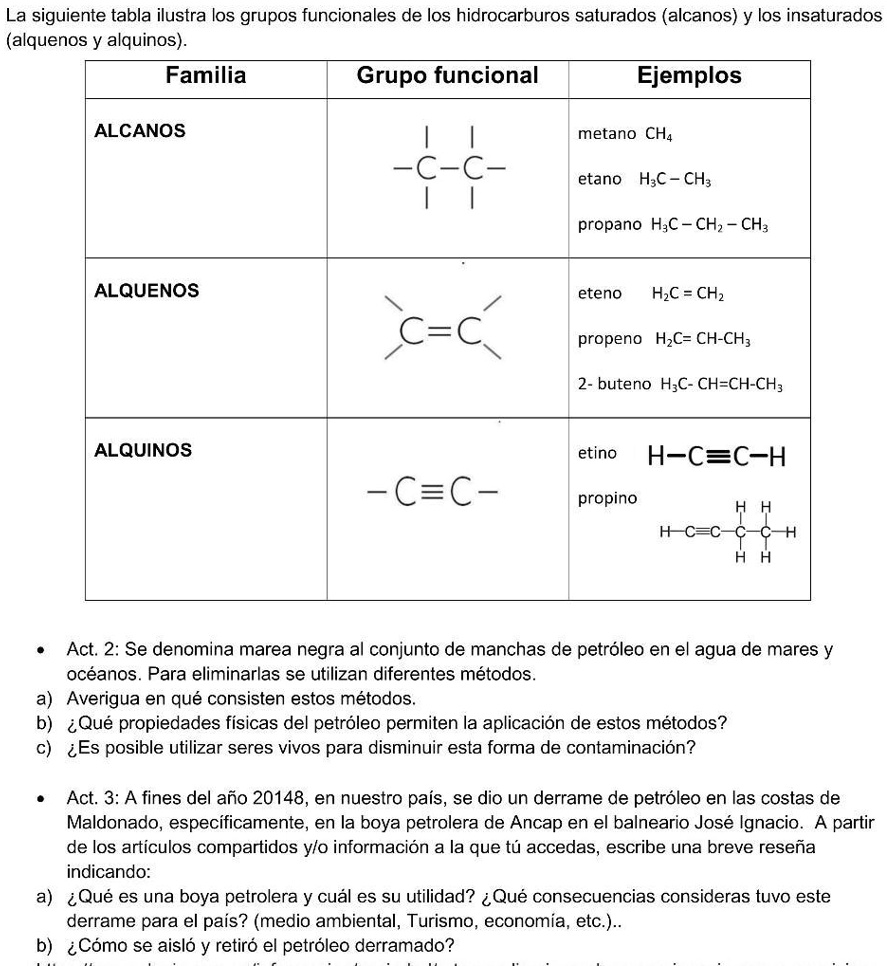 Solved Ayuda Que Alguien Me Explique La Siguiente Tabla Ilustra Los Grupos Funcionales De Los 