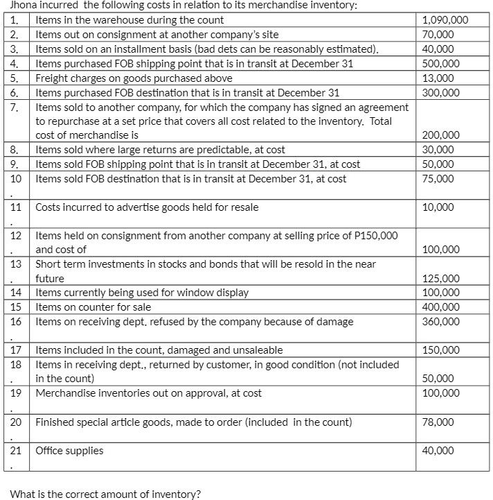 Which Of The Following Costs Are Included In Merchandise Inventory jhona incurred the following costs in relation to its merchandise