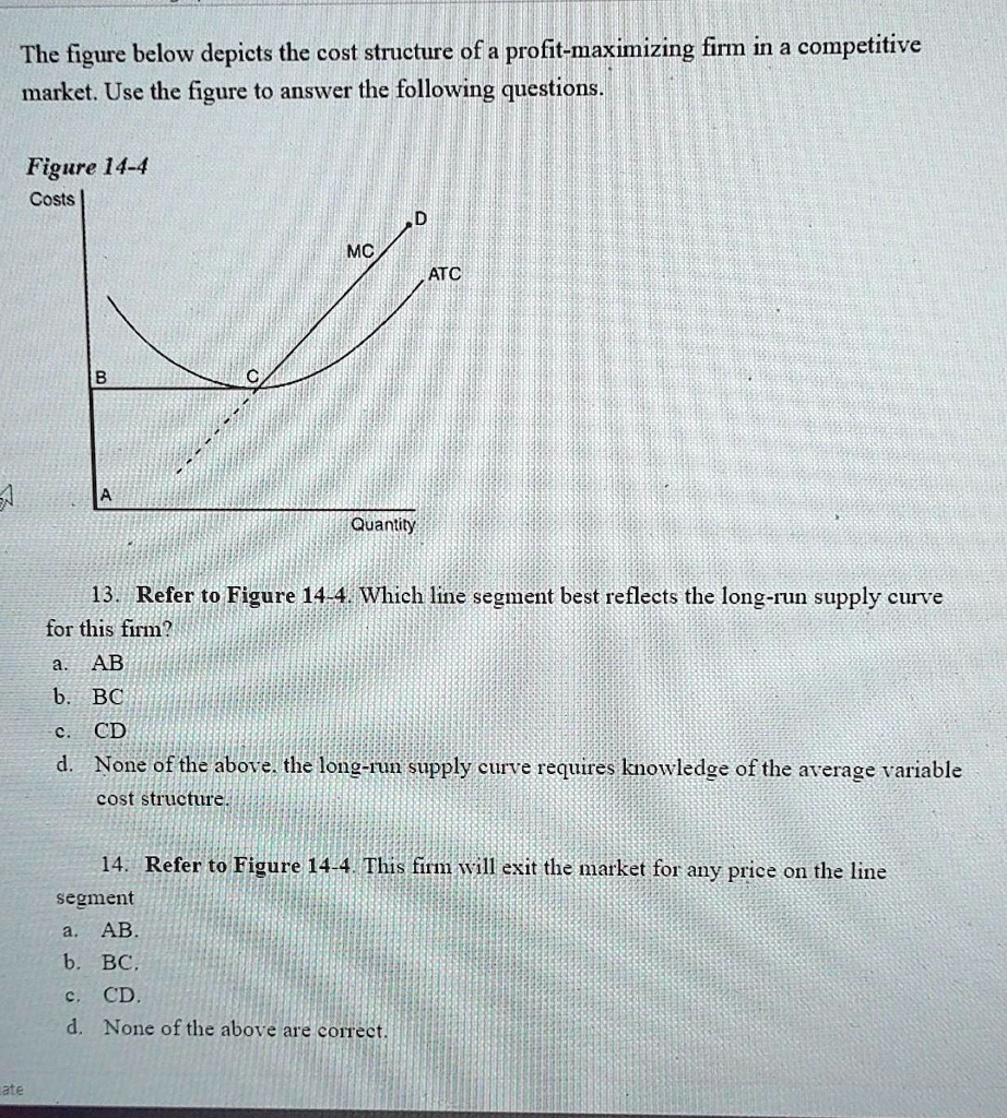 The figure below depicts the cost structure of a profit-maximizing firm ...