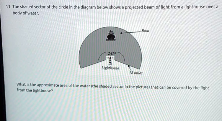 11. The shaded sector of the circle in the diagram below...