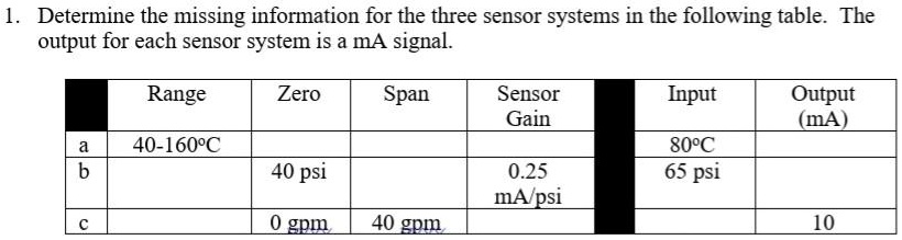 SOLVED: Determine the missing information for the three sensor systems ...