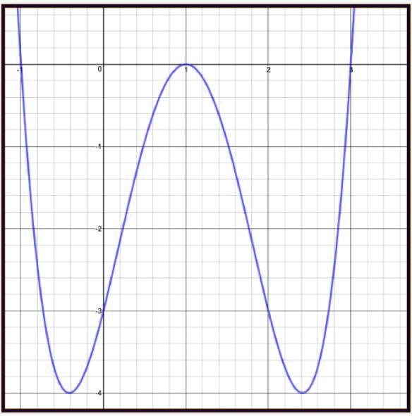 SOLVED: Write the equation of the graph shown below in factored form. A ...