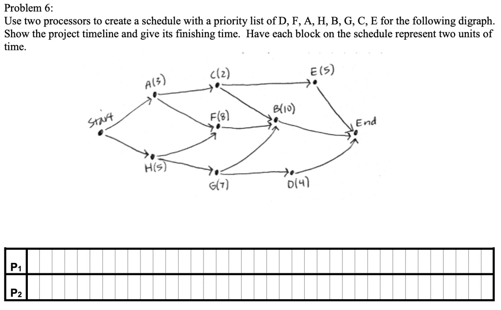 SOLVED: Problem 6: Use two processors to create a schedule with a ...