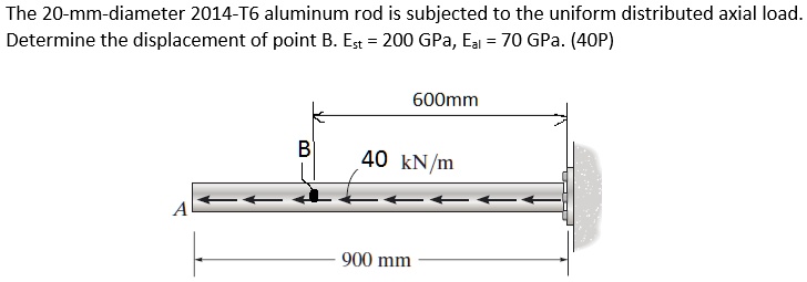 the 20 mm diameter 2014 t6 aluminum rod is subjected to the uniform ...