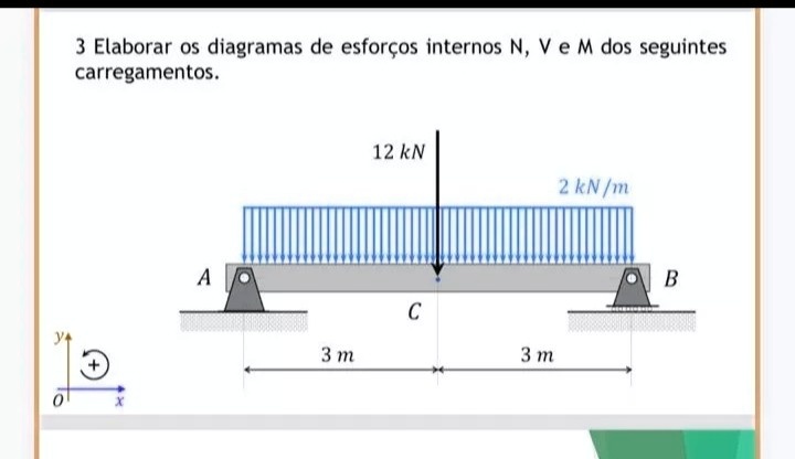 SOLVED: Q) Elaborate internal effort diagram N, V, and M of the ...