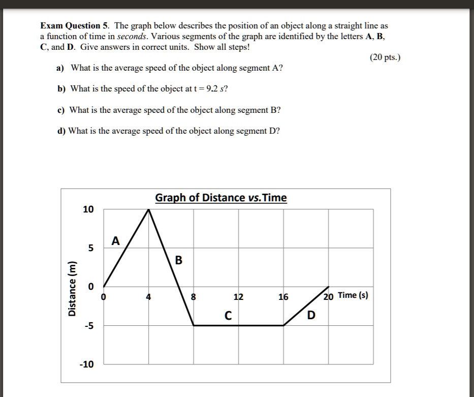 Exam Question 5. The graph below describes the position of an object along a straight line as a function of time in seconds. Various segments of the graph are identified by the letters A, B, C, and D. Give answers in correct units. Show all steps! a) What is the average speed of the object along segment A? b) What is the speed of the object at t = 9.2 s? c) What is the average speed of the object along segment B? d) What is the average speed of the object along segment D? Graph of Distance vs. Time Distance (m) 10 A 5 B 0 0 4 8 12 16 20 Time (s) C D -5 -10