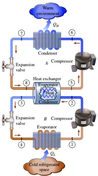 SOLVED: Design a two-stage cascade refrigeration system by determining ...