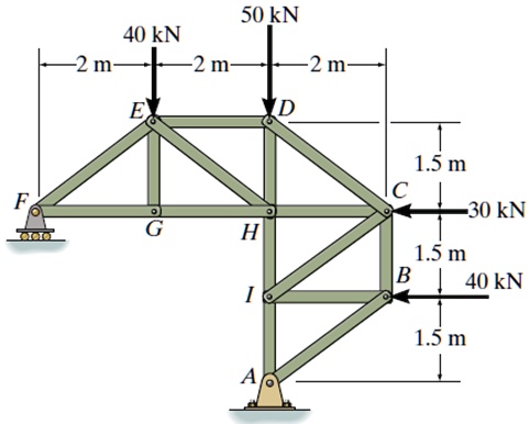 50 kN
40 kN
-2 m
-2 m
-2 m-
E
D
1.5 m
C
F
30 kN
G
H
1.5 m
B
40 kN
I
1.5 m
A