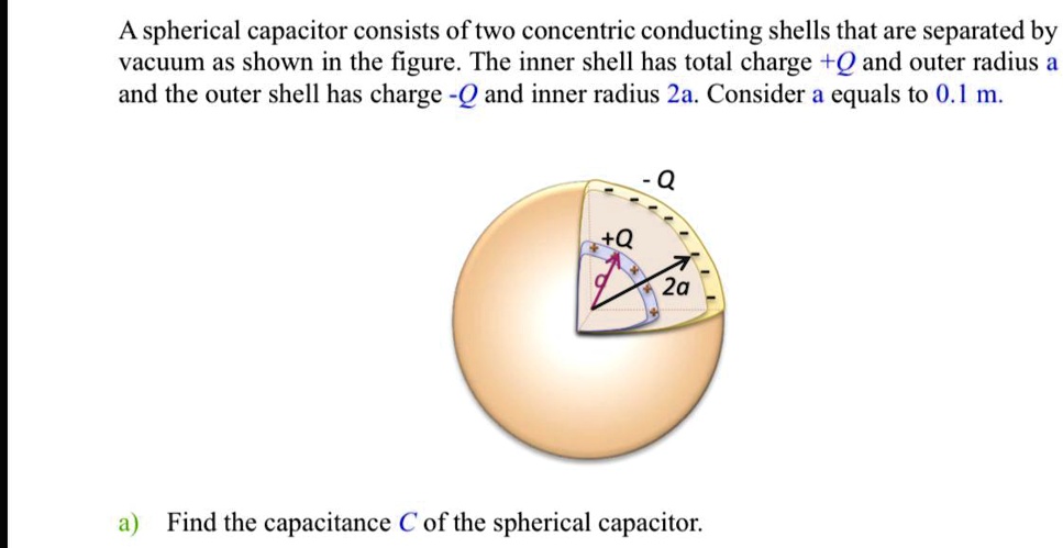 Solved A Spherical Capacitor Consists Of Two Concentric Conducting