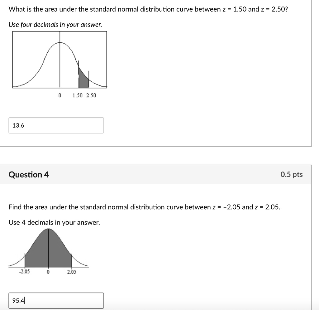 SOLVED What is the area under the standard normal distribution curve