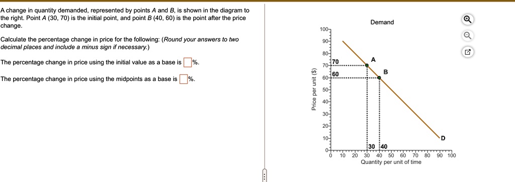 SOLVED: A change in quantity demanded, represented by points A and B ...
