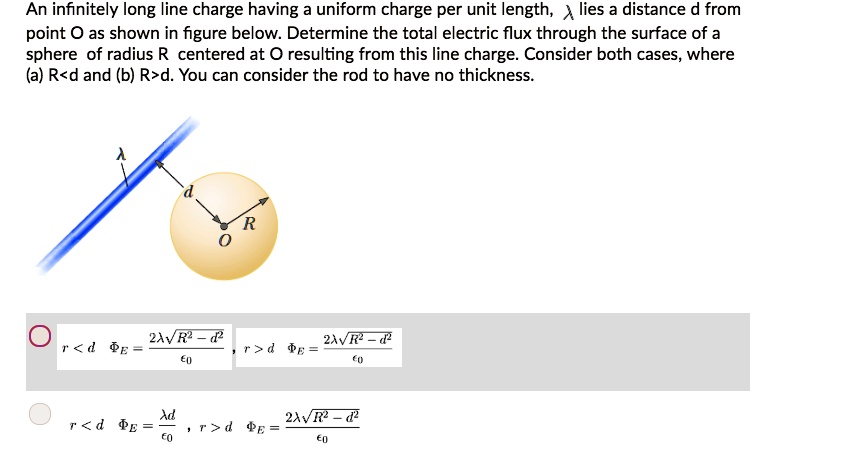 SOLVED: An infinitely long line charge having uniform charge per unit ...