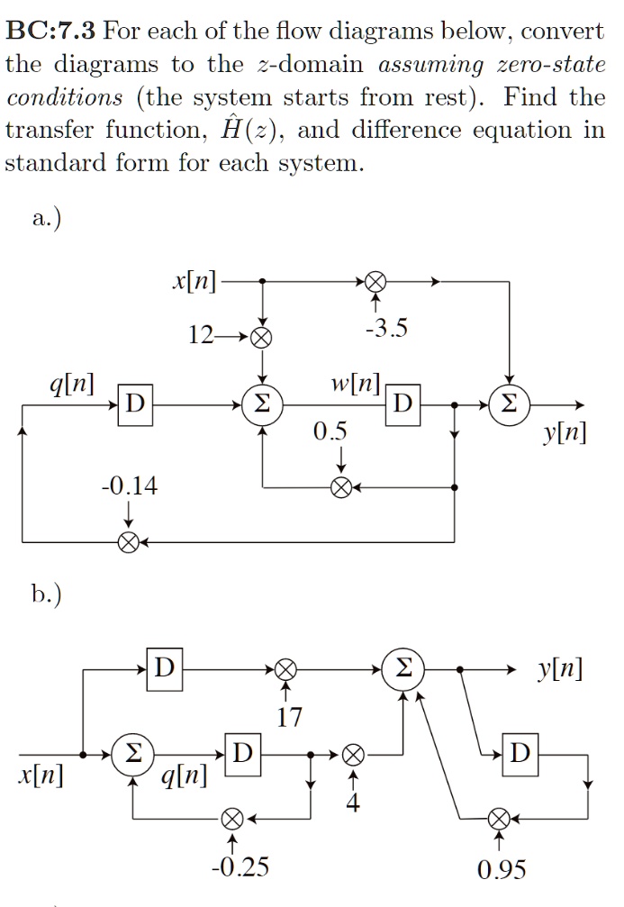 Z Direction Flow Chart BC:7.3 For each of the flow diagrams below, convert the diagrams to the ...