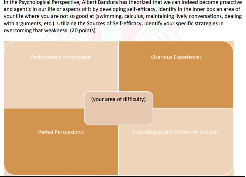 In the Psychological Perspective, Albert Bandura has theorized that we can indeed become proactive and agentic in our life or aspects of it by developing self-efficacy. Identify in the inner box an area of your life where you are not so good at (swimming, calculus, maintaining lively conversations, dealing with arguments, etc.). Utilizing the Sources of Self-efficacy, identify your specific strategies in overcoming that weakness. (20 points)
Performance Attainment:
Verbal Persuasions:
(your area of difficulty)
Vicarious Experience:
Physiological and Emotional Arousal: