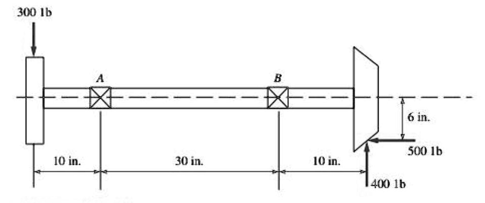 SOLVED: Determine the bearing reactions and draw the bending moment ...