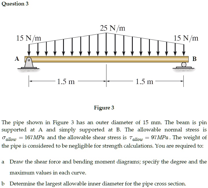 SOLVED: Mechanics of Solids 3 Question 3 25 N/m 15 N 15 N/m A B 1.5 m 1 ...